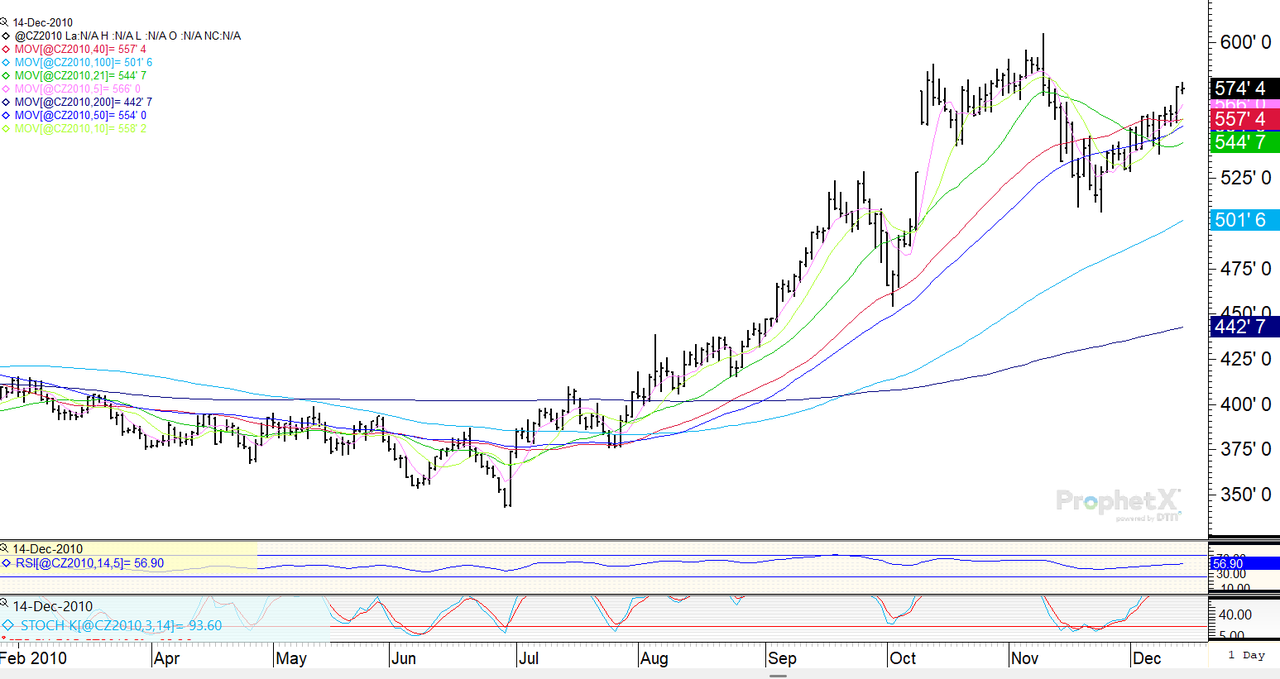 In 2010, the “summer high” for corn prices occurred in conjunction with the July WASDE