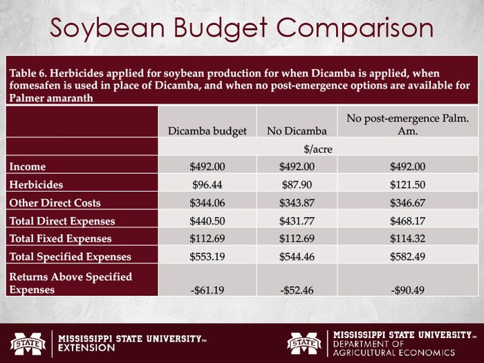 soybean-budget-comparison.jpg