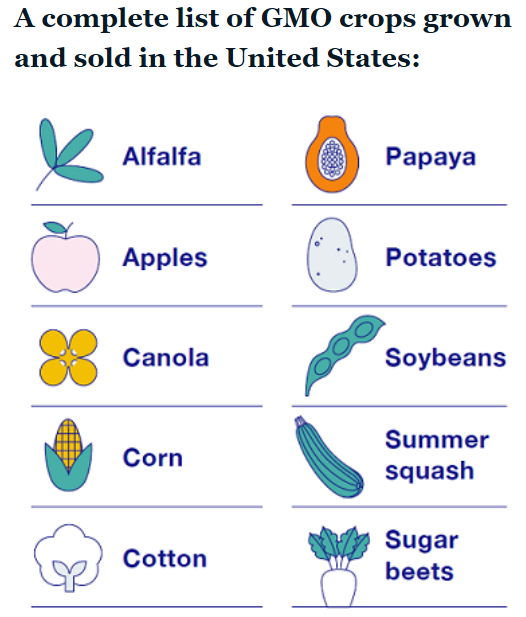  alfalfa, papaya, apples, potatoes, canola, soybeans, corn, summer squash, cotton, sugar beets