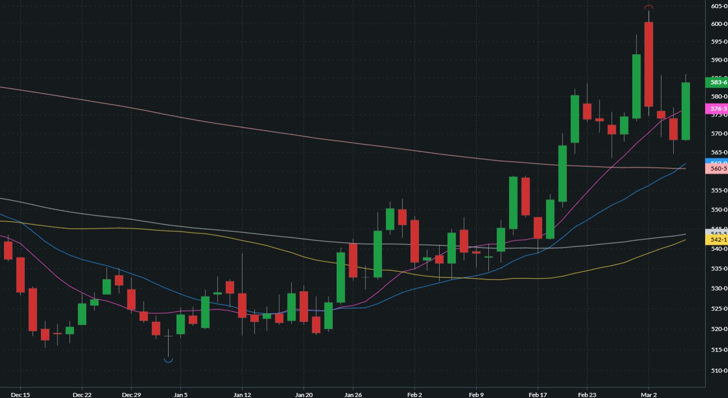 MAY CHICAGO SRW WHEAT