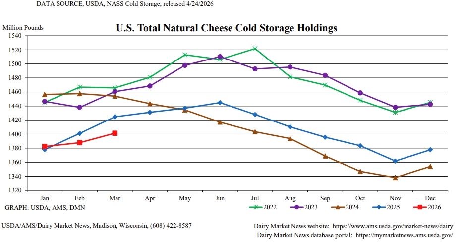 Cheese cold storage 2022-2026