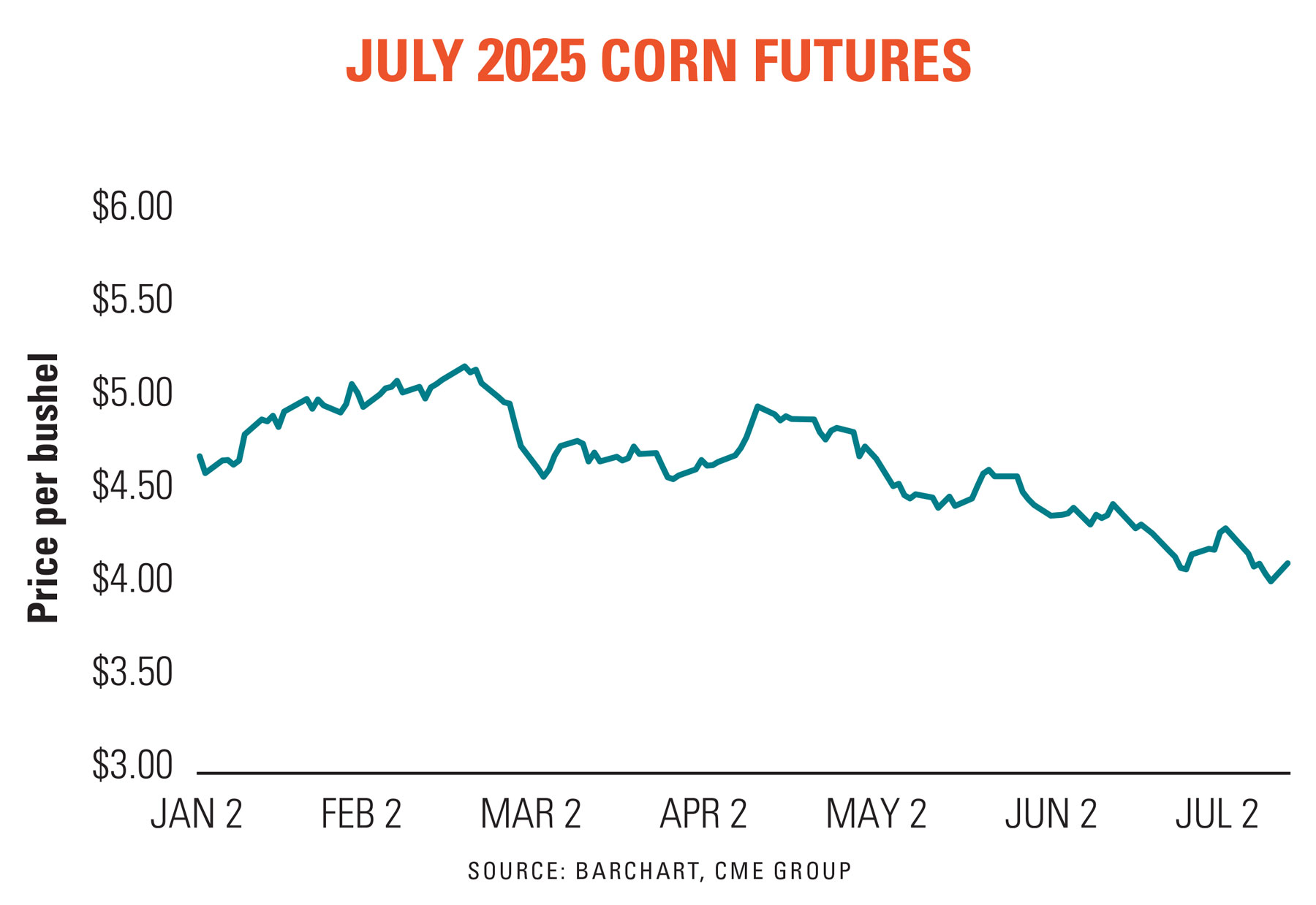 03269024_chart_corn_1800x1234.jpg