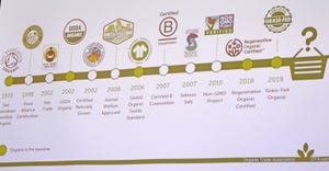 This slide shows the changes in labeling of organic and other specialty products through the decades.
