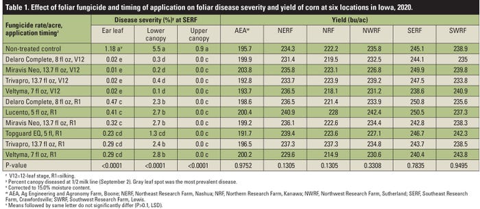 Table 1. Effect of foliar fungicide and timing of application on foliar disease severity and yield of corn at six locations in Iowa, 2020.