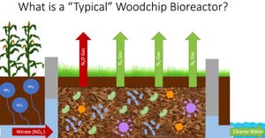 What is a typical wood chip bioreactor