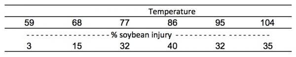 2-temperature-dicamba-injury-soybeans.jpg