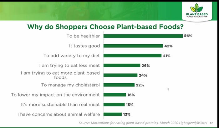 Why Choose Plant-Based Foods