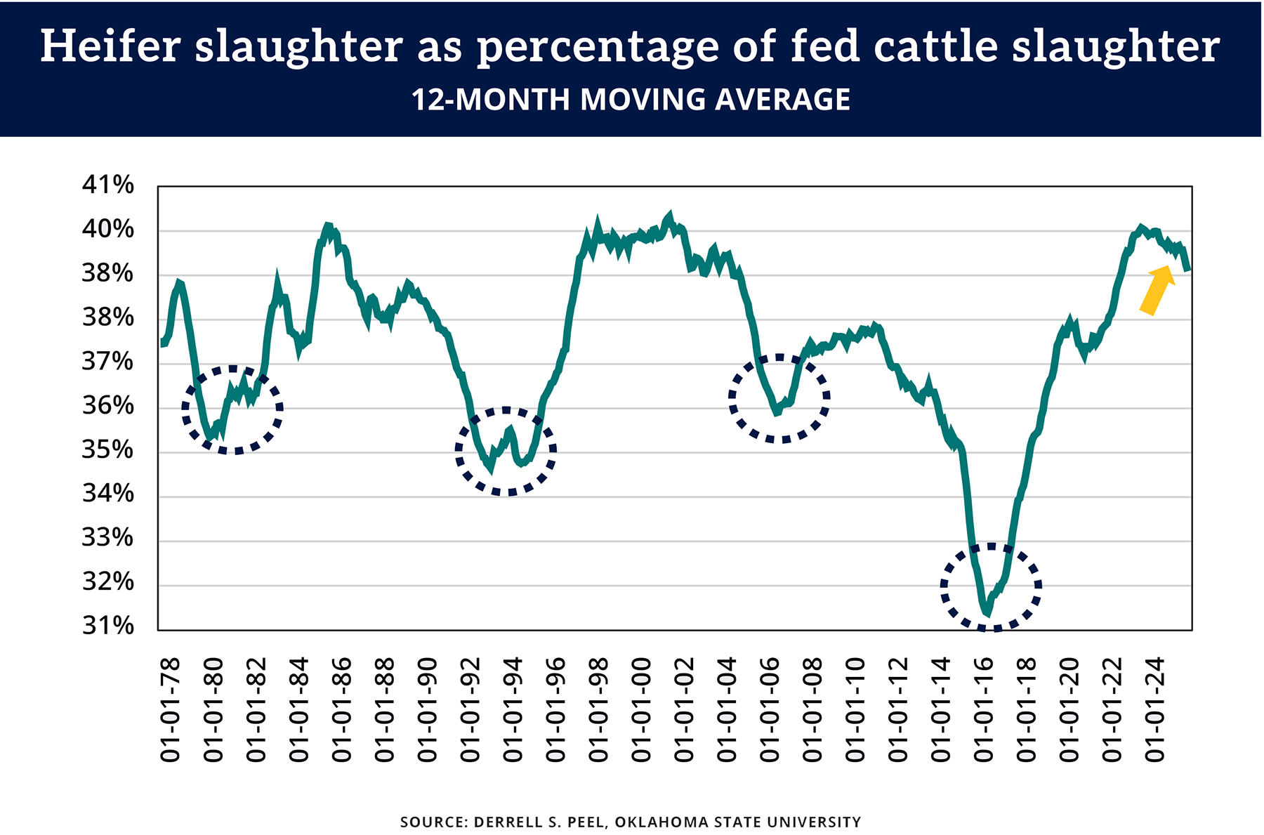 Ranchers face new risk as drought deepens