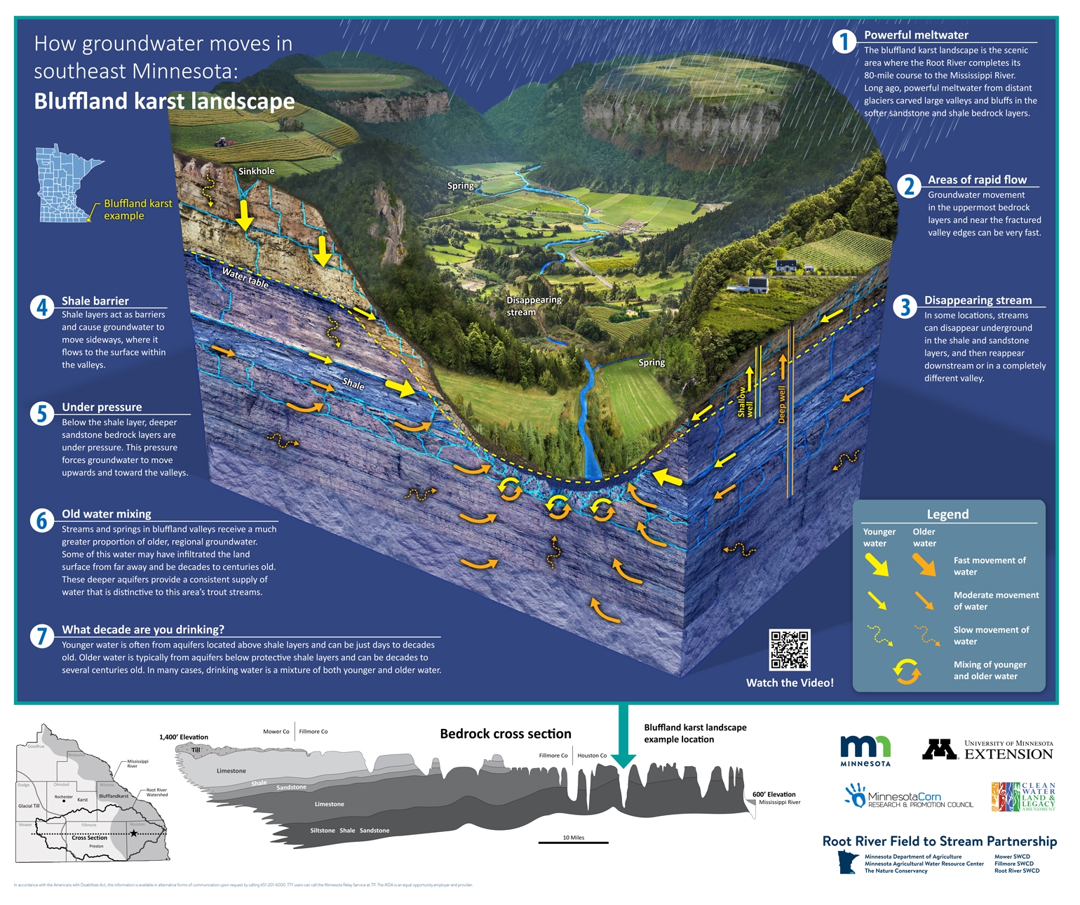 Scientists explain groundwater flow in Minnesota's karst region