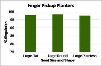 2-25-22 planteradjustmentsfor-cornseedsizeimage3.png