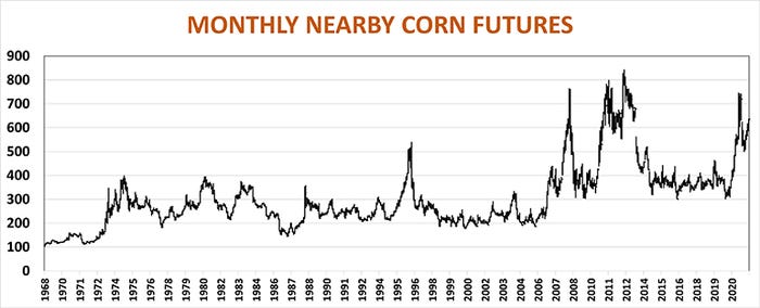 monthlly nearby corn futures