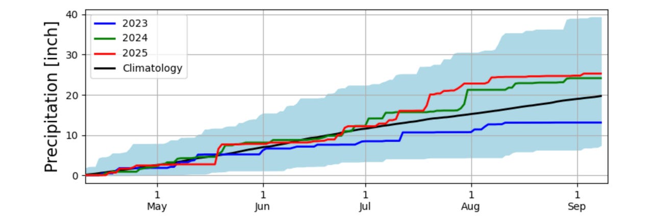 Iowa Environmental Mesonet - This graph shows precipitation accumulation as measured at the Des Moines airport in 2025 and preceding years