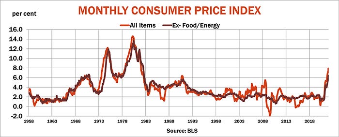 Monthly consumer price index