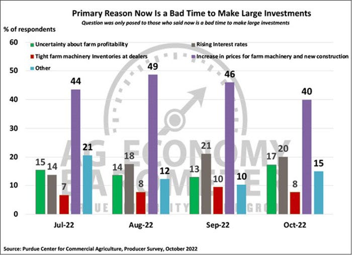 November reasons not to make large investments