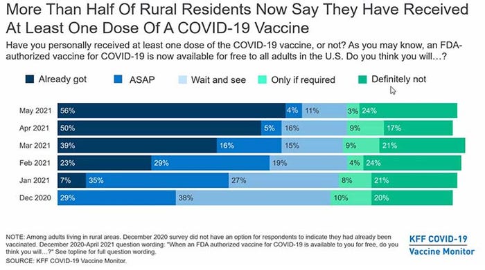rural-covid-vaccine-survey.jpg