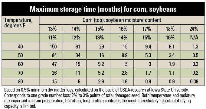 grain-storage-chart.jpg