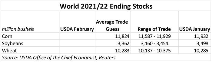 2021-22 World ending stocks