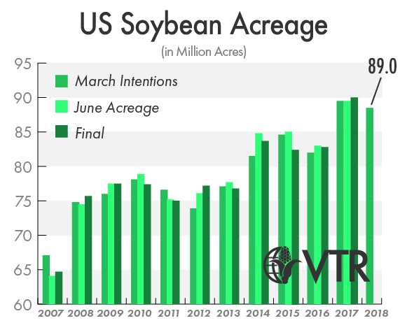 4.03_20soybeans.png