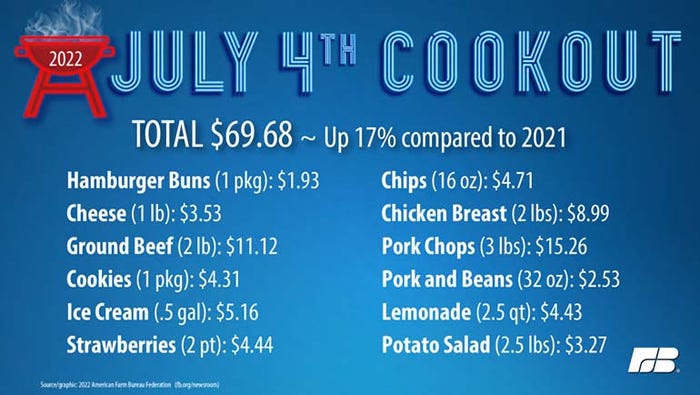 July 4 2022 cookout menu prices 