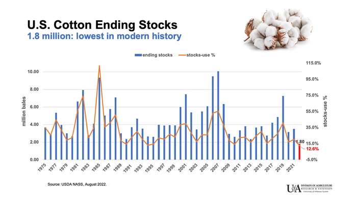 us-cotton-ending-stocks_52290332514_o.png