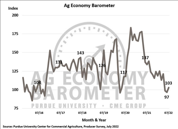Ag economy barometer, August 2022