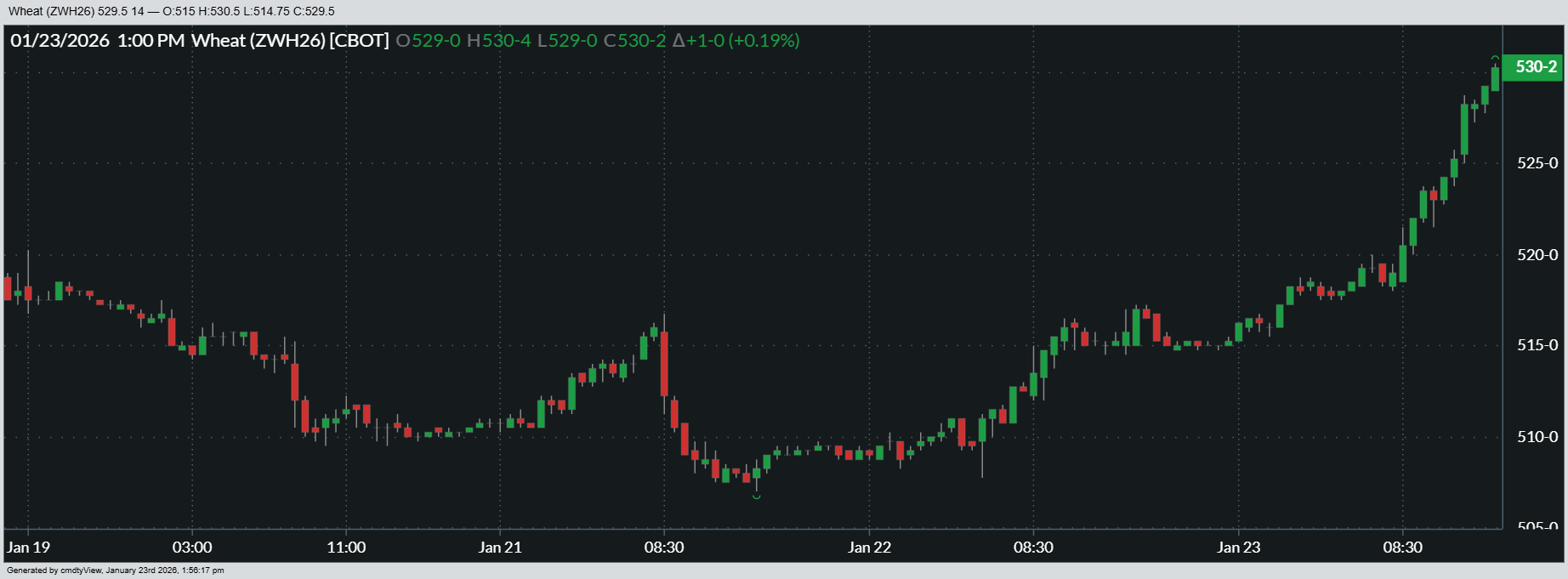 01-23-2026_CHI_WHEAT_5day.png