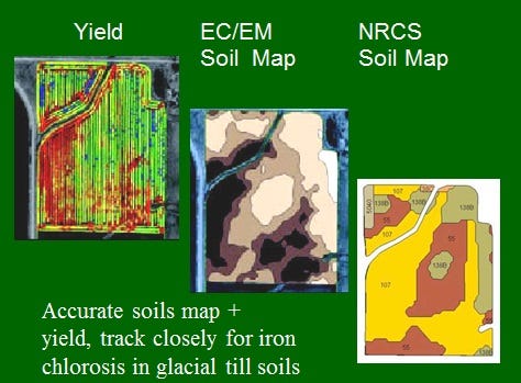 yields-soil sampling