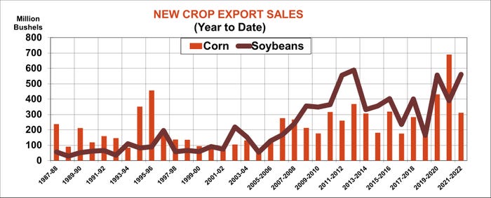 New crop export sales