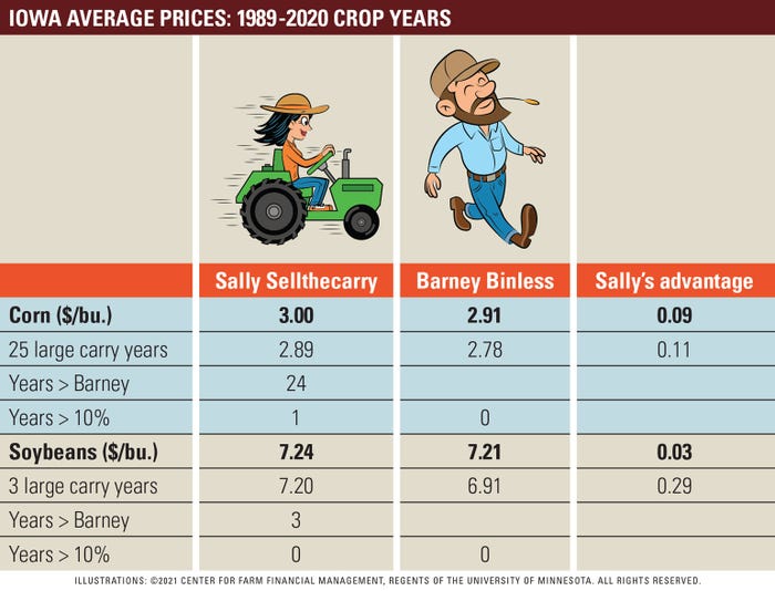 Sally Sellthecarry compared to Barney Binless