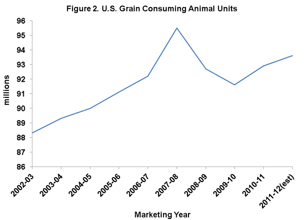 Corn Basis Revisited