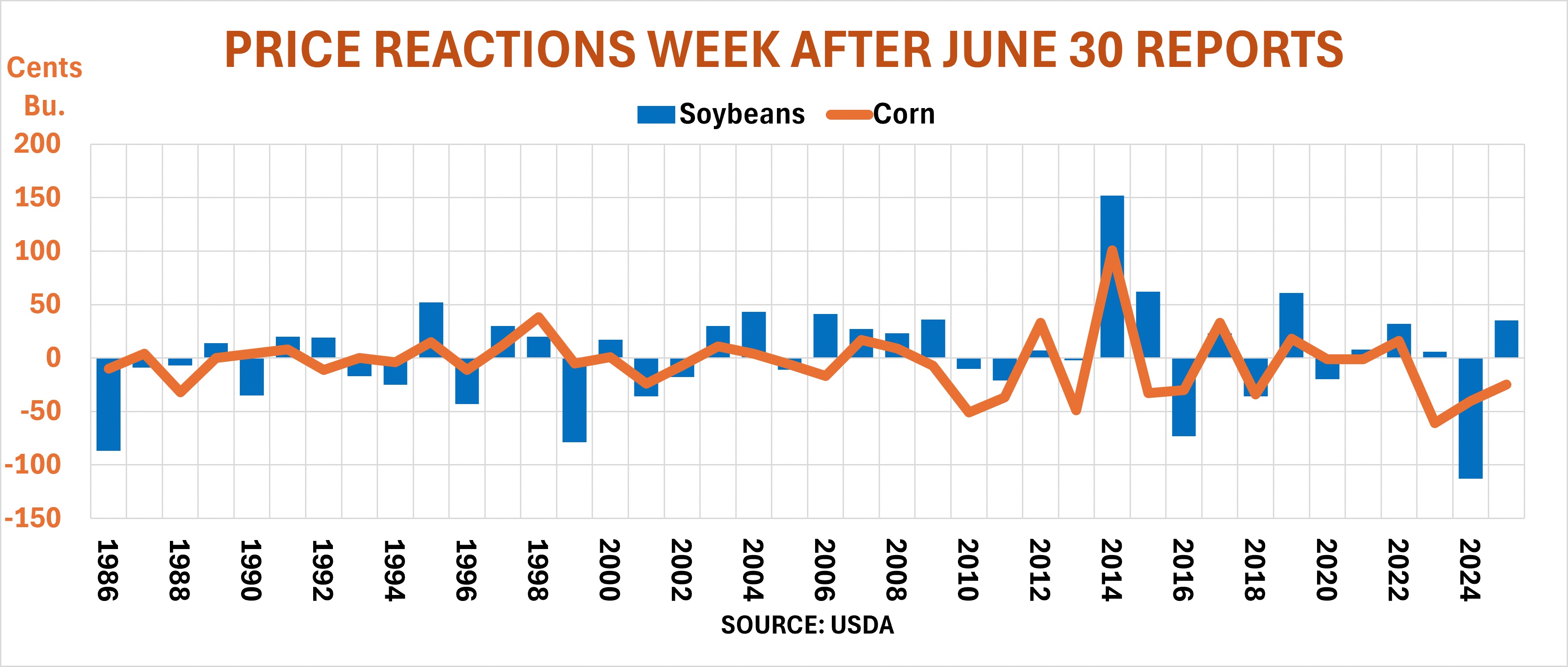 Price Reactions After June 30 Reports