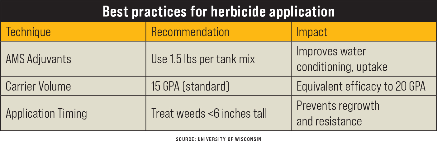 Waterhemp stages a chemical coup on PPO and dicamba