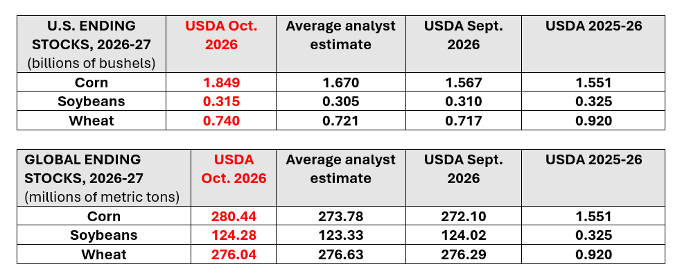 USDA_stocksACTUAL_Oct9.png