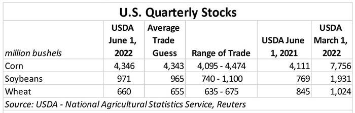 Final USDA June 30 U.S. quarterly stocks