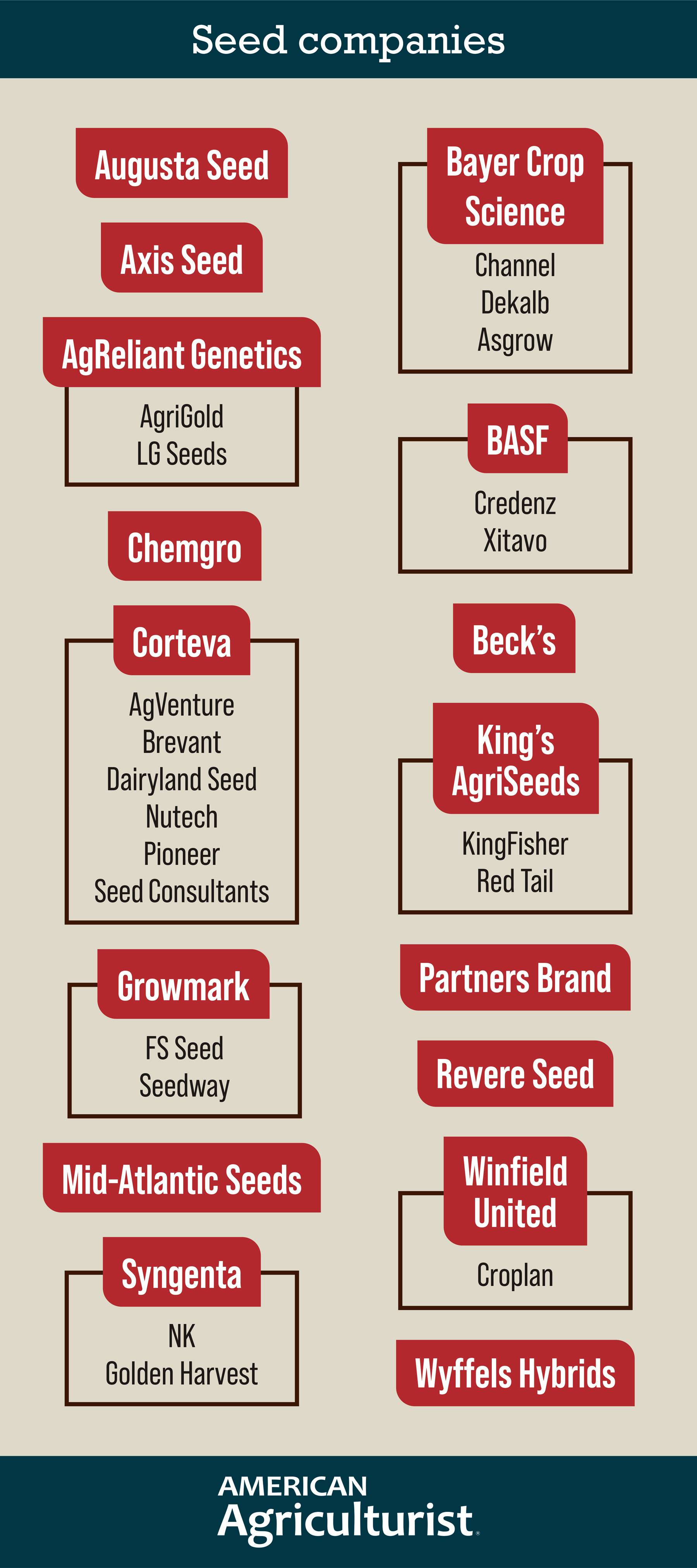 Who owns your seed?