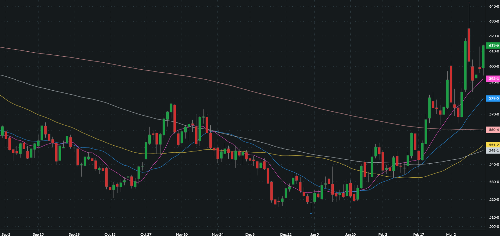 MAY CHICAGO SRW WHEAT