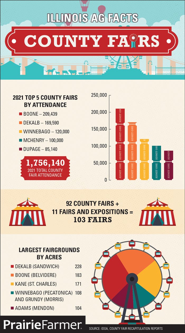 Illinois county fair infographic