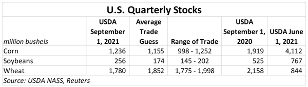 US Quarterly Stocks