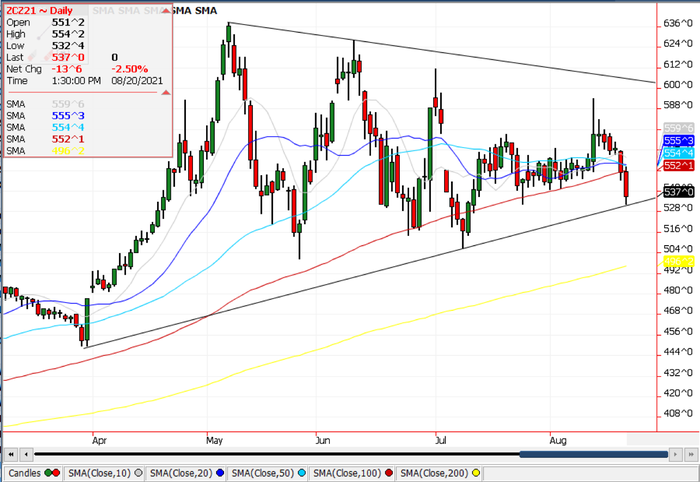 3-corn-futures-market-082021.png