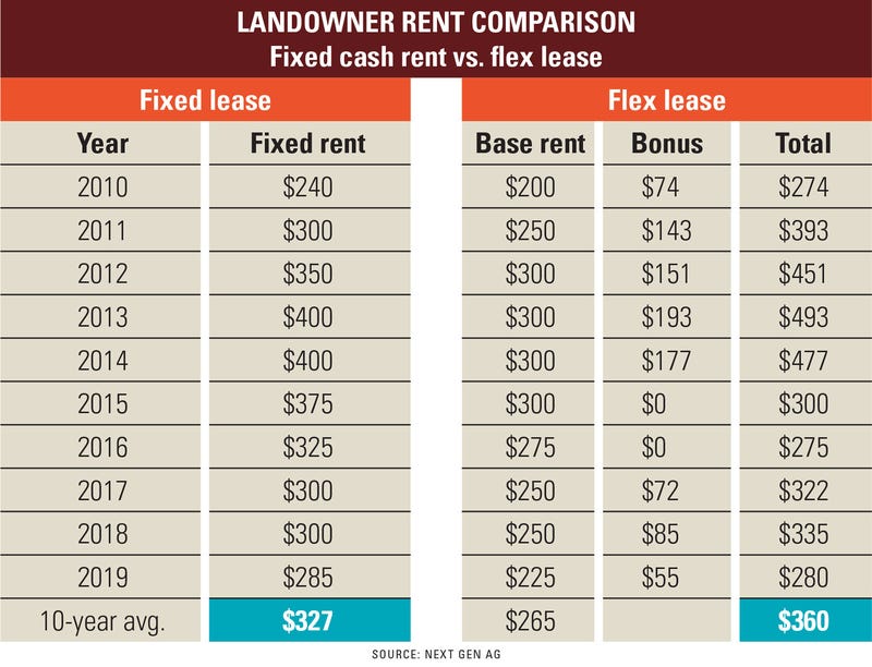 8.26 landowner-rent-comparison-table-1540x1179.jpg
