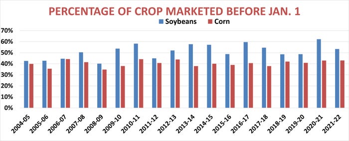 Percentage_of_crop_marketed_before_Jan._1.jpg