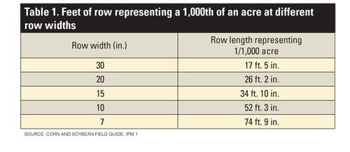 Table 1. Feet of row representing a 1,000th of an acre at different row widths 