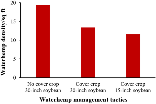 waterhemp-management-strategies-4.png