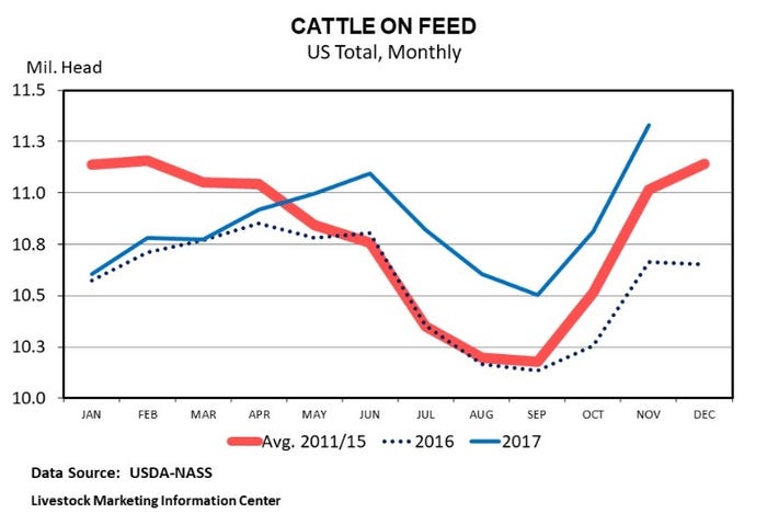 11-20-cattle-on-feed-graph.jpg