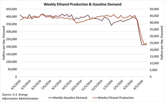 4-23 - Graphic 6 - Ethanol and Gas.PNG
