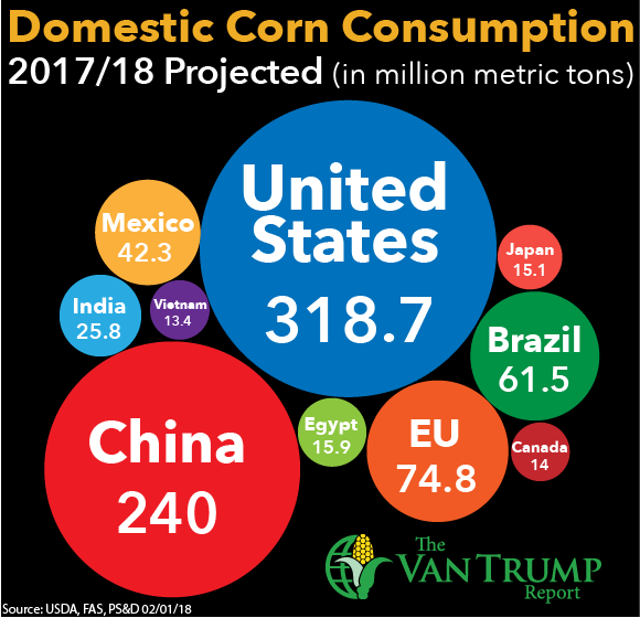 domestic-corn-consumption-van-trump-020218.png