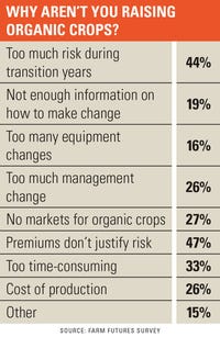 Why Arent You Raising Organic Crops graphic