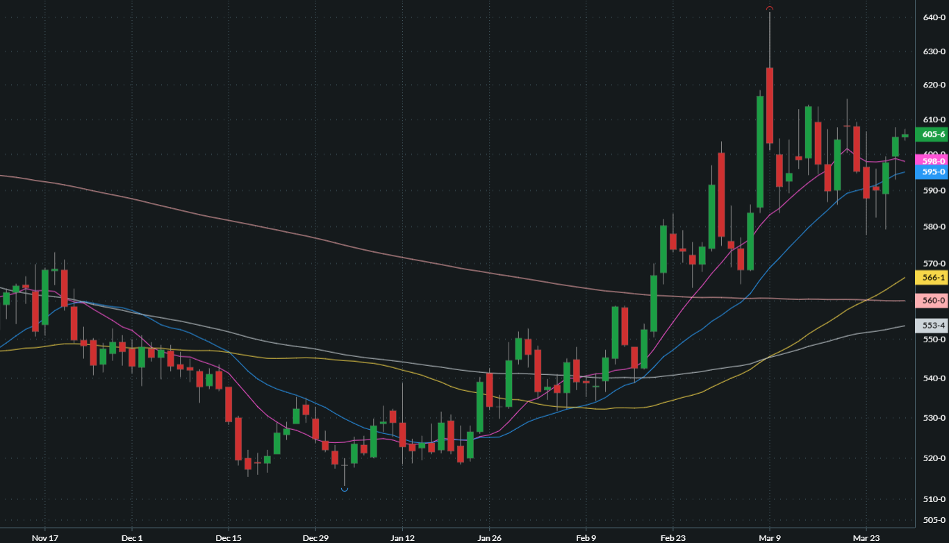 MAY CHICAGO SRW WHEAT