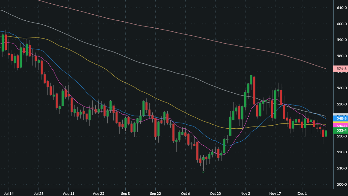 MARCH CHICAGO SRW WHEAT