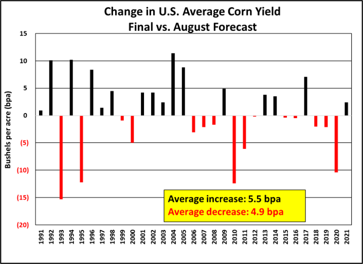 How accurate is USDA August yield forecast vs. final estimates?